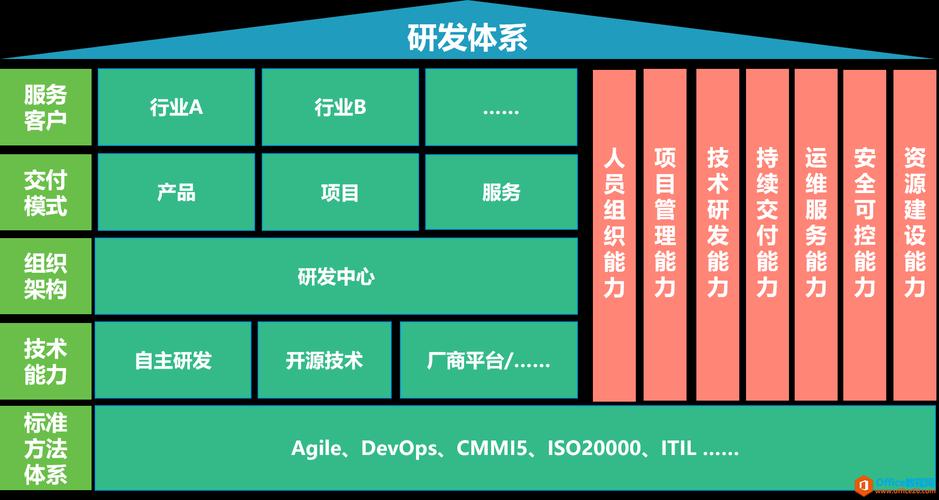 系统研发