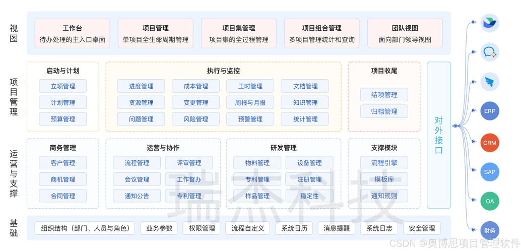 系统研发