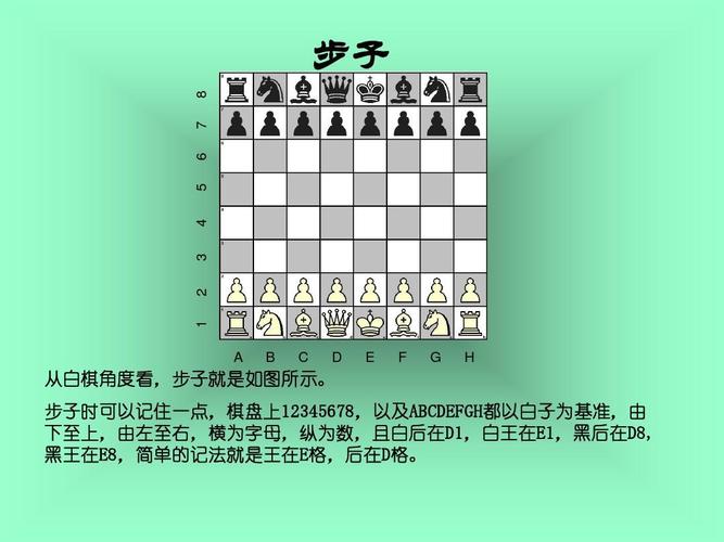 国际象棋怎么玩?