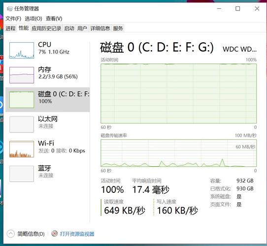 磁盘为什么100%?