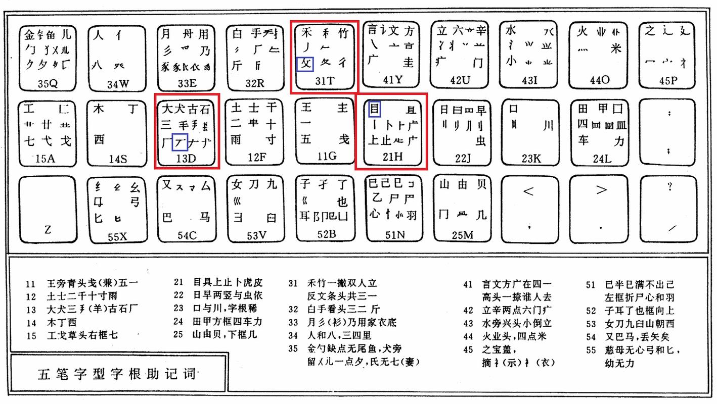 章五笔怎么打?