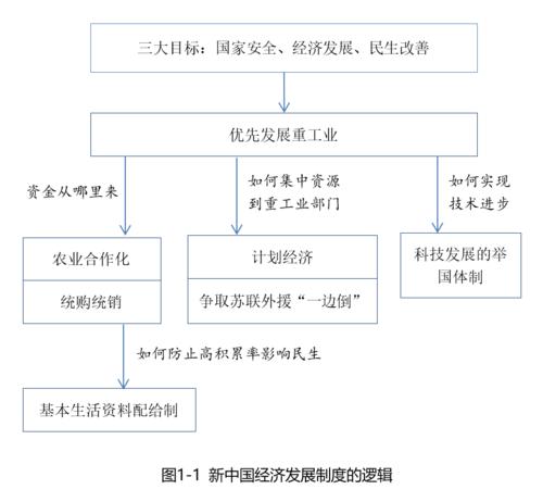 企业发展为什么?