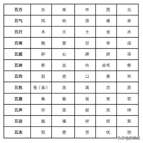 怎么知道自己五行属什么?