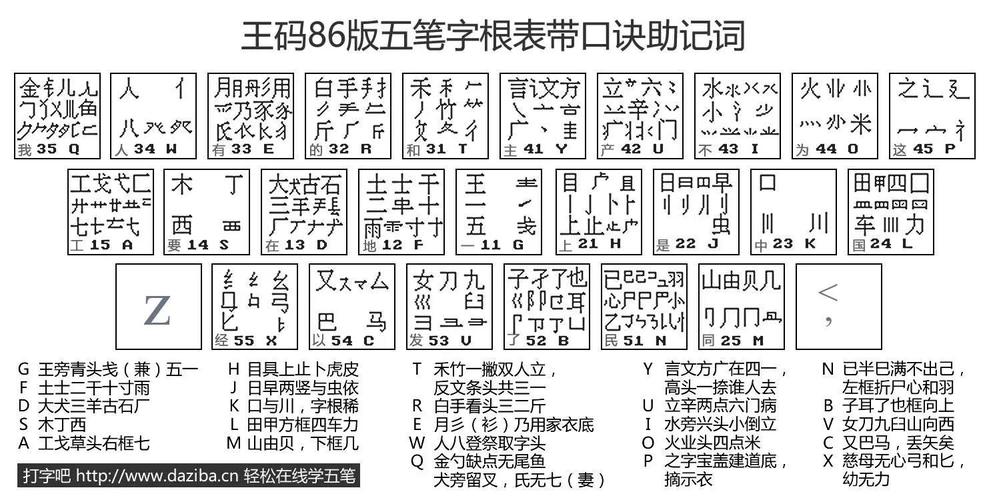 甲字五笔怎么打?