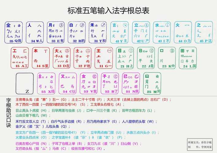 石五笔怎么打?