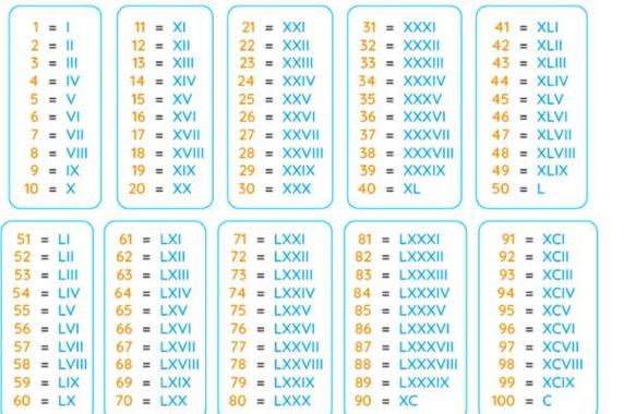 罗马数字怎么打?