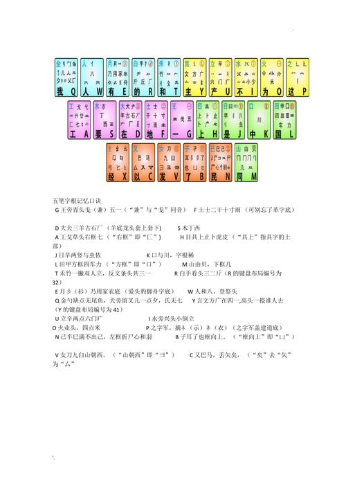 柒五笔怎么打?