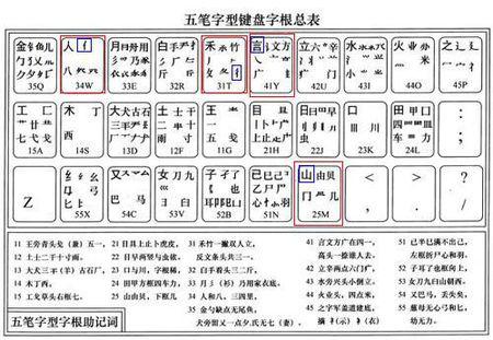 质五笔怎么打?