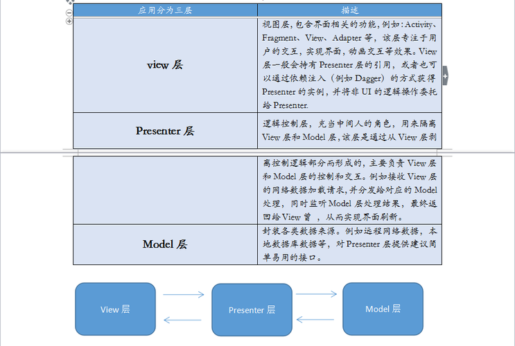 为什么要使用框架?