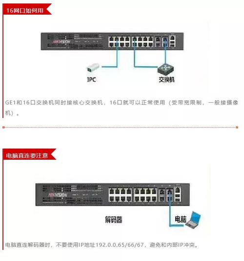 为什么要用解码器?