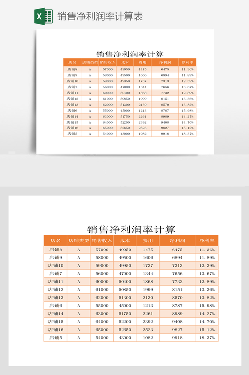 利润率怎么计算?