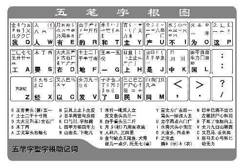 未字五笔怎么打?