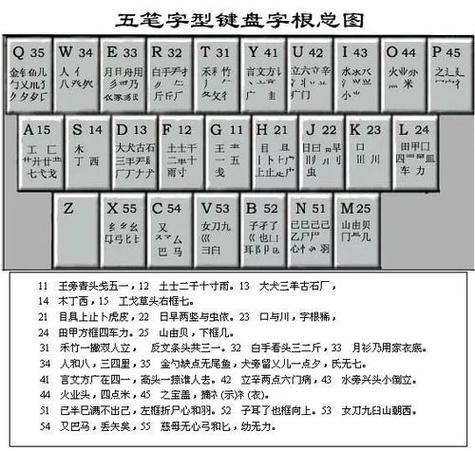 馨五笔怎么打?