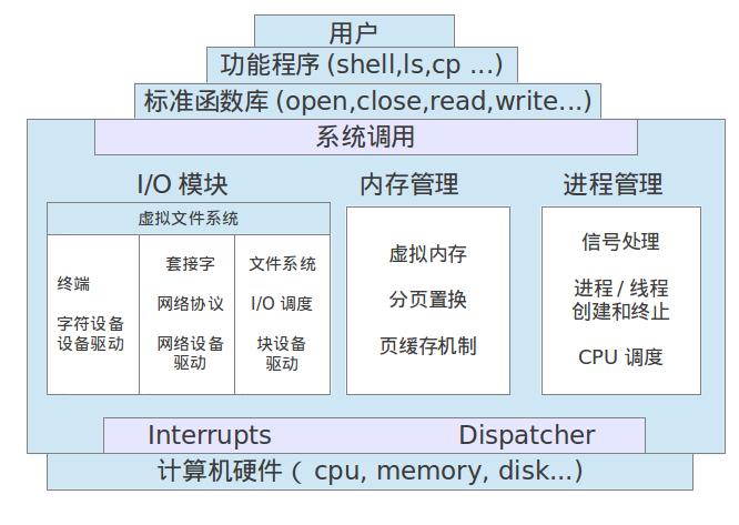 为什么要linux系统?