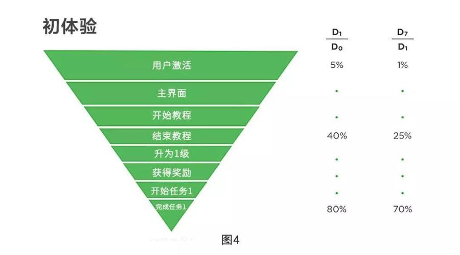 为什么需要框架?