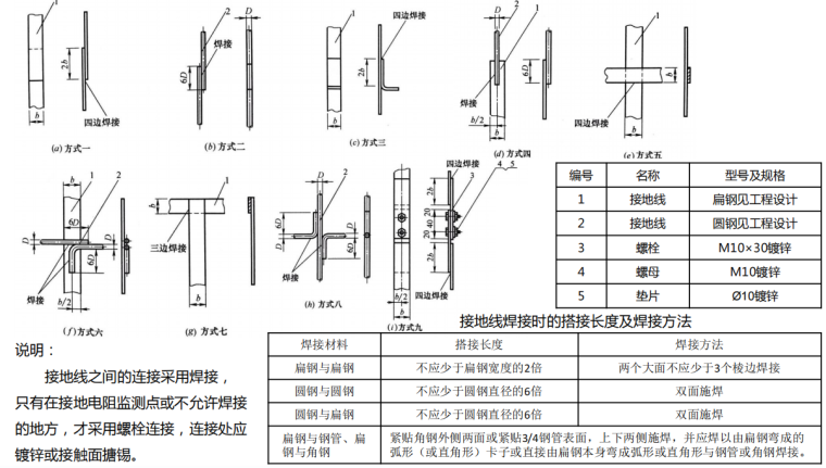 地线怎么接?