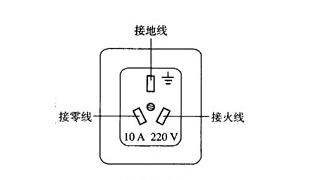 地线怎么接?