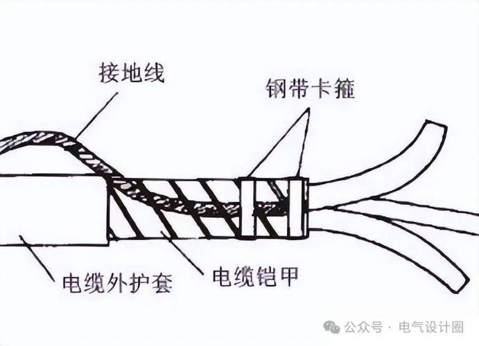 为什么有接地线?