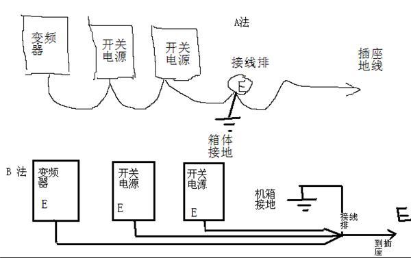 为什么有接地线?